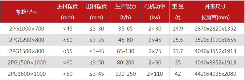 哪個廠家液壓對輥制砂機(jī)價(jià)格優(yōu)惠，有哪些型號可選？